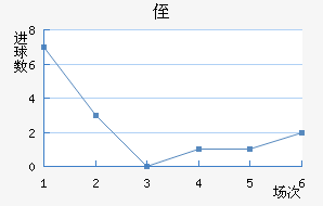 ֶ