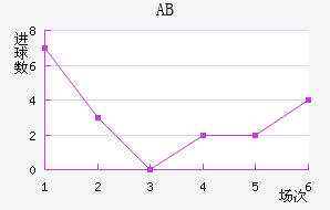 ABɪ