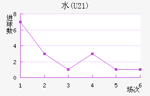 ˮ(U21)