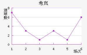 ϣᰲ