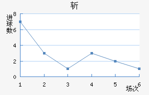 ն