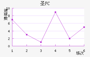 FCʥ