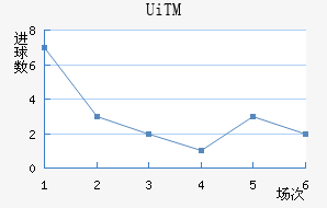 UiTMֲ