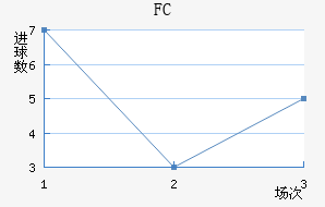 FC