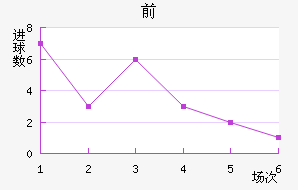 ǰ