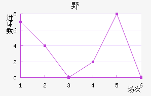 ҰFC