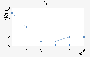 ʯ½