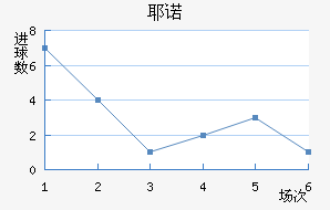 Үŵ½