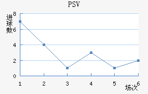 PSV½