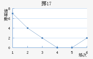 ŲU17
