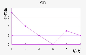 PSV½