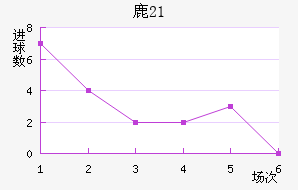 ¹(U21)