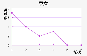 ̩Ů
