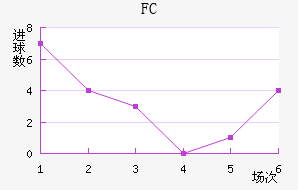 FC۽