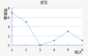 MTK˹