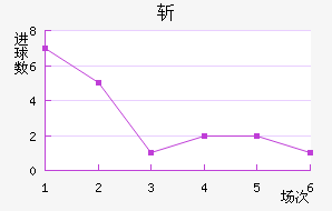 ն
