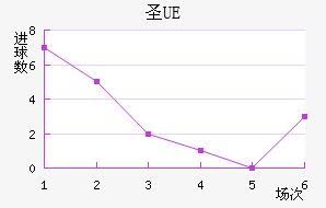 UEʥ