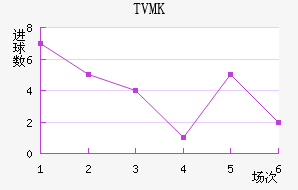 TVMKֽ
