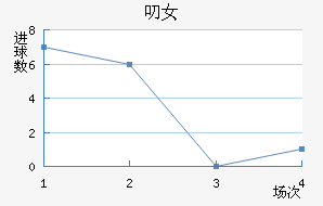 ߶Ů