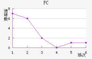 FC۽