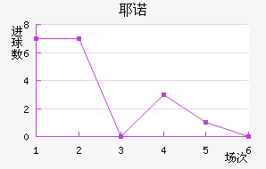 Үŵ½