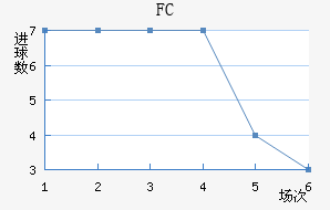 FC۽