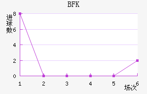 BFKͷ