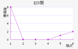 KSV˹