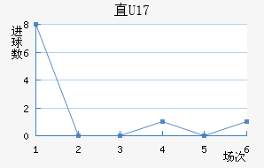 ֱU17