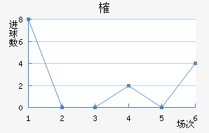ȶ