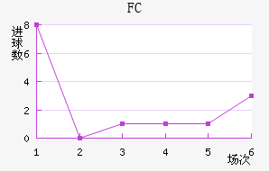 FCս