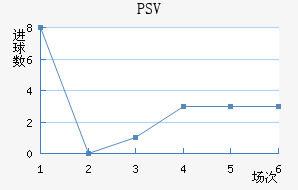 PSV½