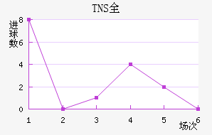 TNSȫ