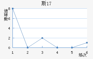 ˹U17