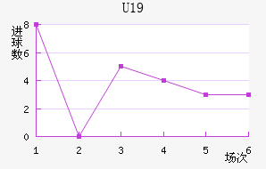 ˸°ͺU19
