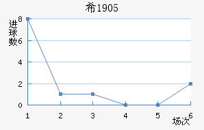ϣ1905