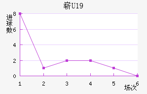 ոU19