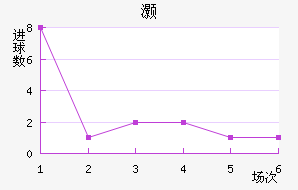 尲