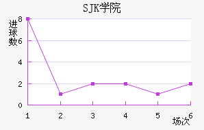 SJK̩װ