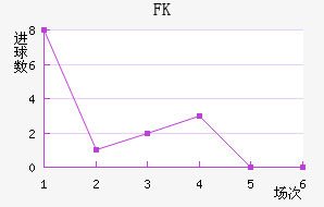FK޽