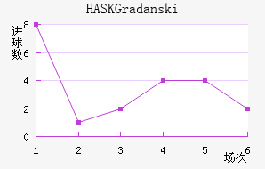 HASK Gradanski
