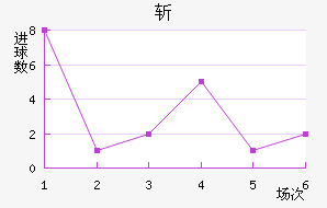 ն