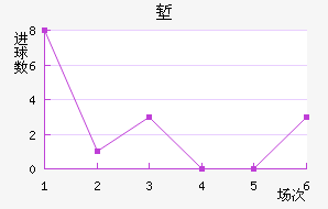 ǵ½