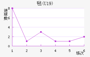 ձ(U19)