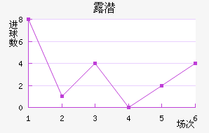 ¶Ǳ