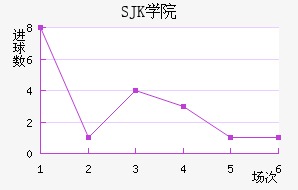 SJK̩װ