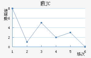 ޴JC