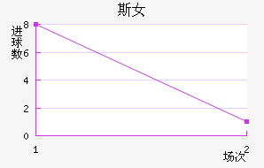 ˹Ů