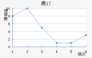 ¹(U17)