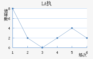 LASKִĽ